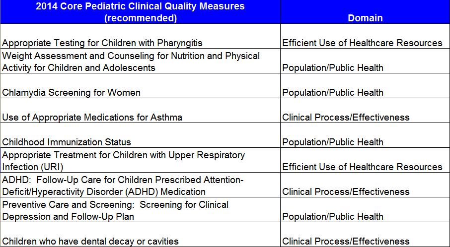 Pediatric CQM HEALTH