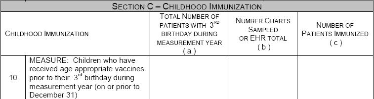 Immunizations Table 6B Key Changes Removed Hepatitis A, Rotavirus, and Influenza immunizations from the immunization test