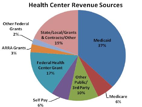 Health Center Program Overview CY 2009 18.