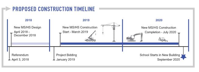 Pending a successful referendum, design will start immediately. The project will be competitively bid in January of 2019.