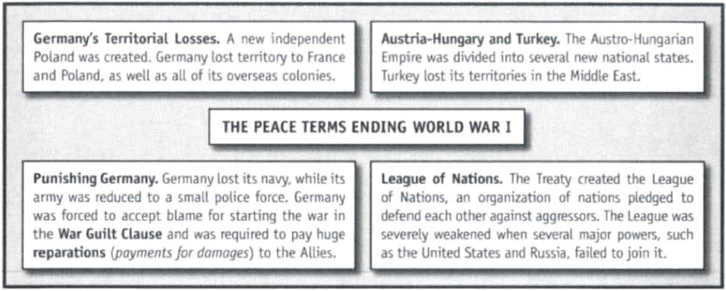 The Treaty of Versailles Wilson made many concessions in order to get the support of the other Allied leaders for the creation of the League of Nations.