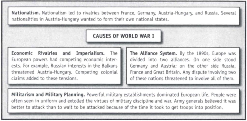 Causes of the War in Europe World War I was a global war fought with new destructive technologies.