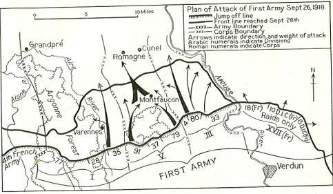Final Offensive of the War Entire Front Attacks Four