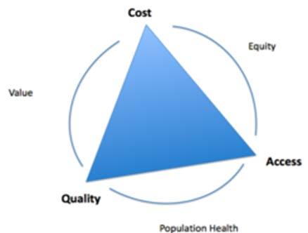 Objective The purpose of BlueCare Tennessee's provider quality program is to understand and encourage an active and positive