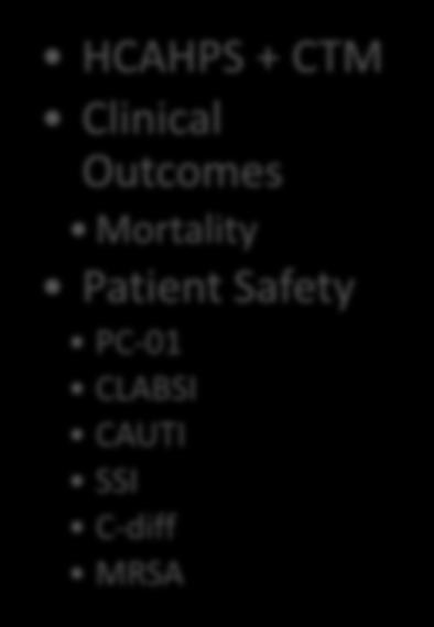 Clinical Outcomes Mortality Patient Safety PC-01