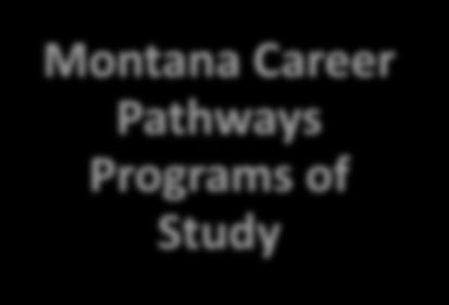 Montana Career Pathways Programs of Study OPI s creation of a new