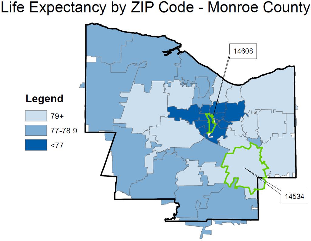 Life Expectancy Although average life expectancy in Monroe County is 78.2 years, how long residents live on average varies by almost 10 years depending on their ZIP code.