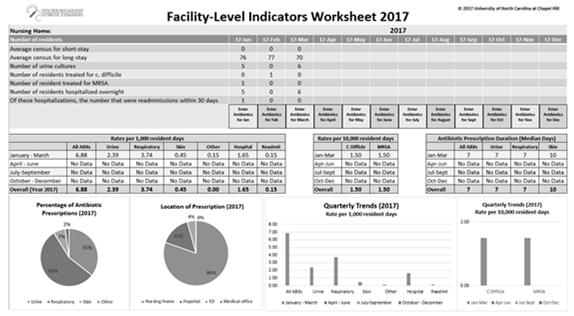 Prescribing Portion of Infection Tracking Spreadsheets Infection