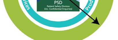 Ethics Service (NRES) Patient Safety Division (PSD) Our vision: to lead and contribute to improved,