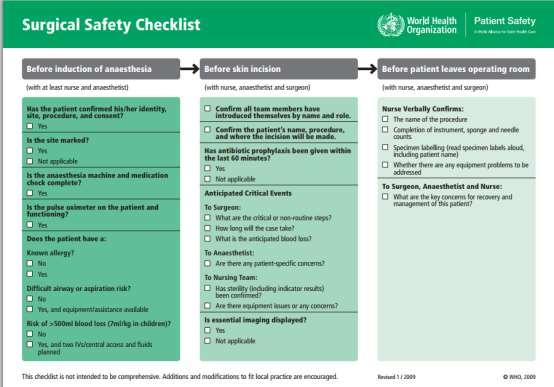 3.2.4 Safer Surgery World Health Organisation (WHO) Checklist The WHO Surgical Safety Checklist was developed after extensive consultation aiming to decrease errors and adverse events, and increase