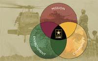 " Fort Benning s strategic approach is the