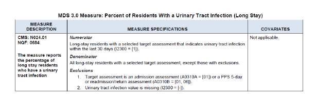 2. Percent of residents with a UTI Important Tips: A resident will not trigger this measure if the