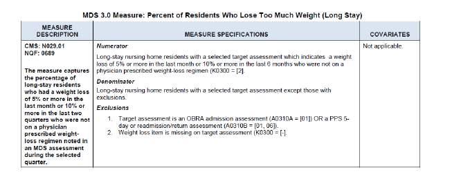 9. Percent of residents who lose too much weight Important Tip: Reports those residents