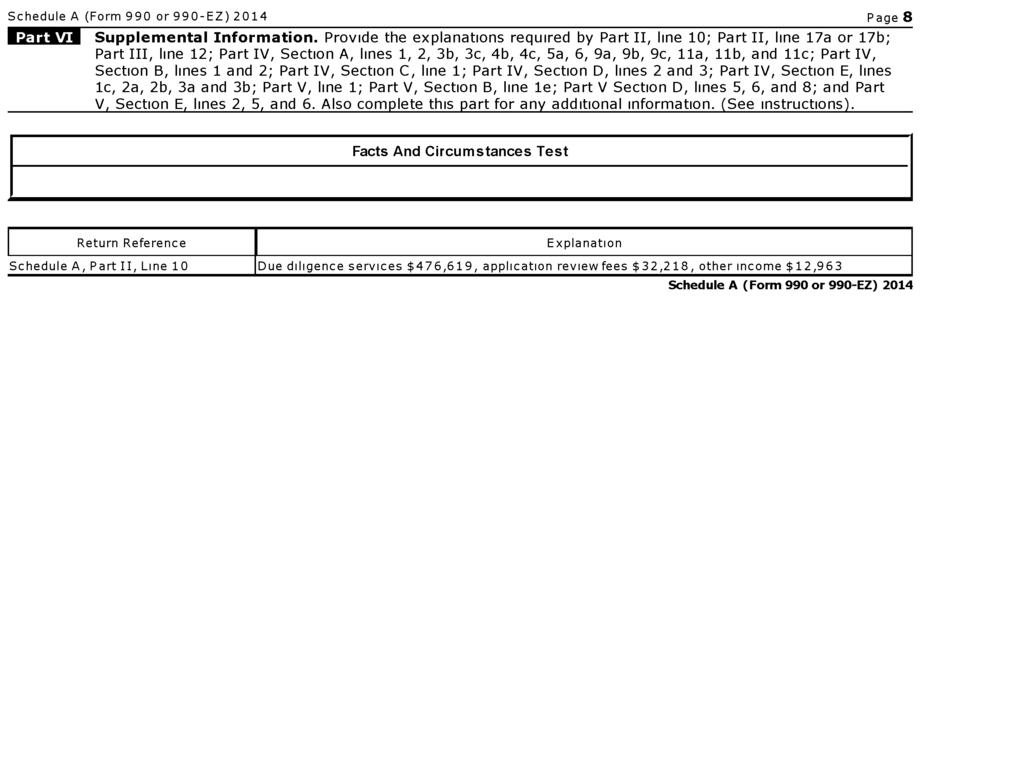 Schedule A (Form 990 or 990-EZ) 2014 Page 8 Supplemental Information.