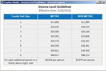 Low Income may already be established, making selections on this screen optional.
