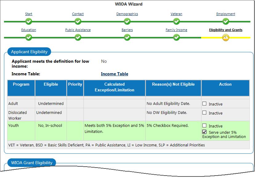 WIOA Grant Eligibility displays state and national WIOA grant eligibility, which controls access to Grant funding streams in the Activity/Enrollment record.