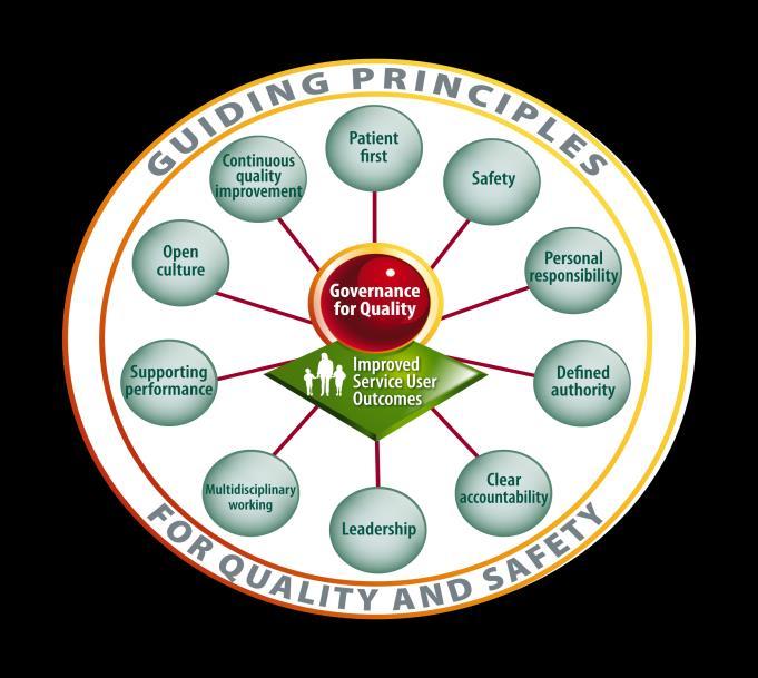 Governance for quality and safety involves having the necessary structures, processes, standards and oversight in place to ensure that safe, person centred and effective services are delivered.