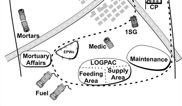 Chapter 8 Figure 8-2. Service station resupply 8-22. The platoon leader can vary the specifics of the two basic methods or use them in combination.