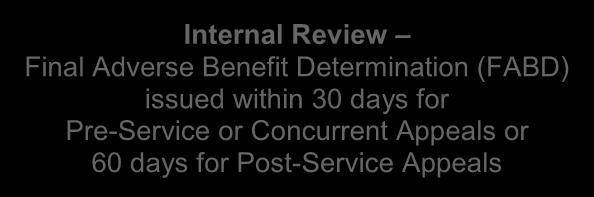 ADVERSE BENEFIT DETERMINATION (ABD) CHART Adverse Benefit Determination (ABD) Appeals Process Member Receives ABD