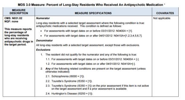 Reduce/Eliminate Antipsychotic Medication Use Percent of long-stay residents