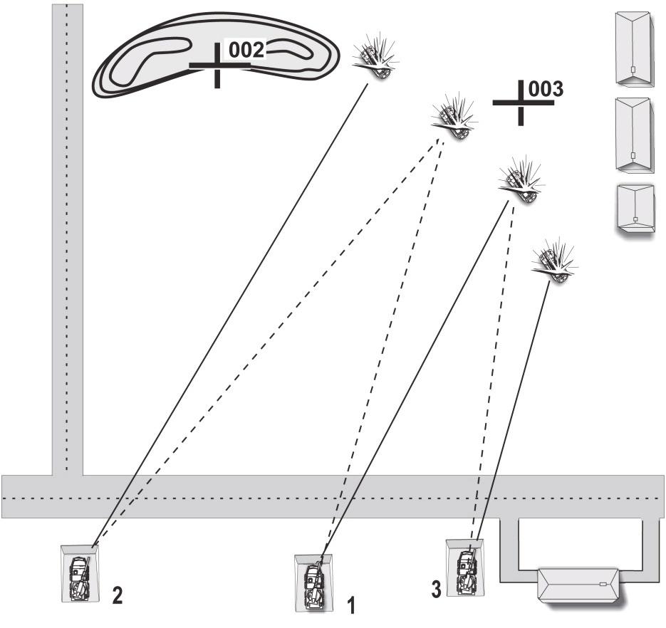 Chapter 7 Figure 7-3. Depth fire pattern and simultaneous fire technique to engage multiple enemy vehicles 7-18.