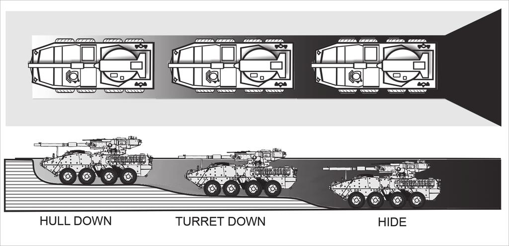Chapter 4 Figure 4-1. Dug-in firing positions Note. Using turret-down position limits the ability to identify targets in the EA by only using the CPV as a standalone sight.