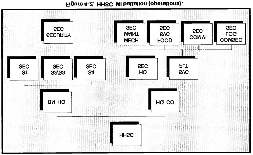 battalion, attached units, and the HHD of the MI brigade (EAC), as required. o Providing intelligence and analysis support to Wartime Reserve Mode (WARM) and Reprogramming operations.