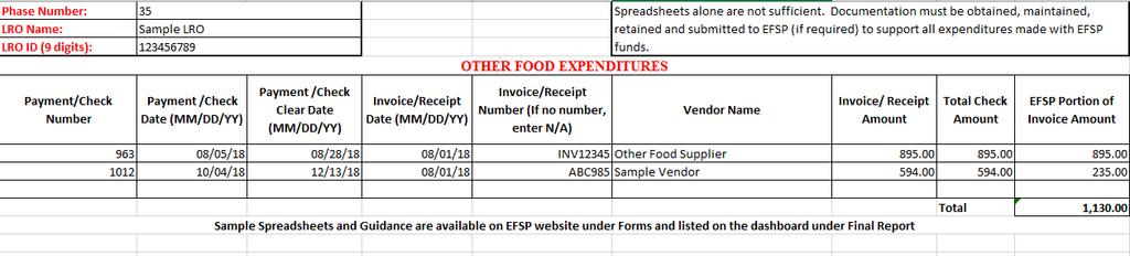 Other Food Below is a sample spreadsheet of the elements that must be included in the spreadsheet provided to the National Board to support ALL expenditures made in the Other Food category with