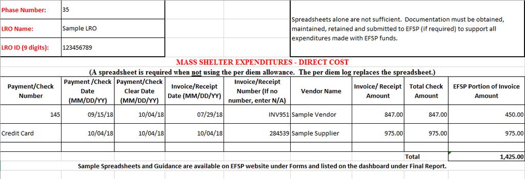 The documentation provided to support the expenditures attributable to EFSP should also be in payment/check number order following the schedule, if required to be submitted.