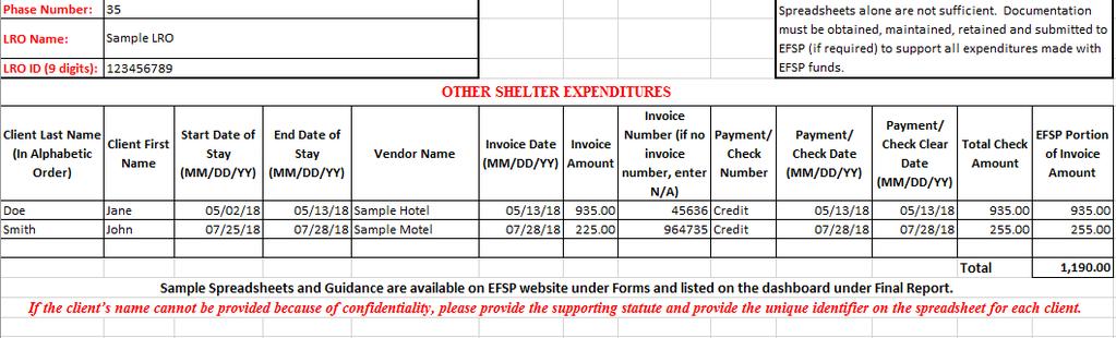 Sample Daily Per Diem Log Other Shelter Below is a sample spreadsheet of the elements that must be included in the spreadsheet provided to the National Board to support ALL expenditures made in the