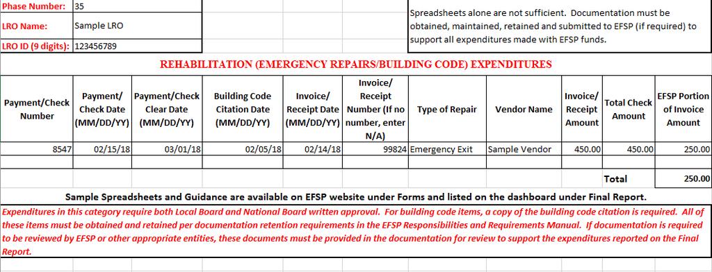 Supplies and Equipment Below is a sample spreadsheet of the elements that must be included in the spreadsheet provided to the National Board to support ALL expenditures made in the Supplies and
