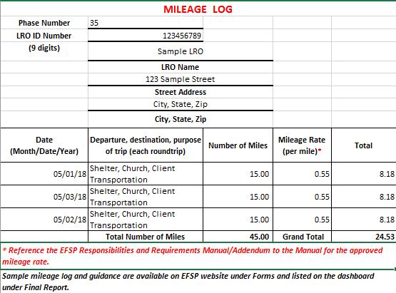 Mileage Below is a sample mileage log provided to the National Board to support mileage expenditures made in the