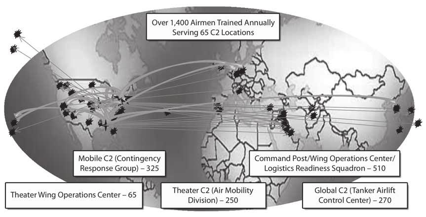 Senior Leader Perspective Figure 2. Over 1,400 Mobility Airmen are trained annually at the USAF EC to provide worldwide logistics C2 and total asset visibility for AMC. fields around the world).
