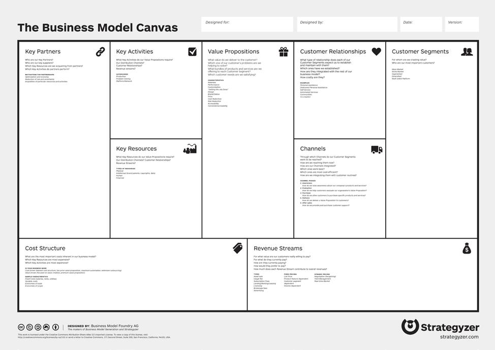 Business Modal Canvas http://www.businessmodelgeneration.