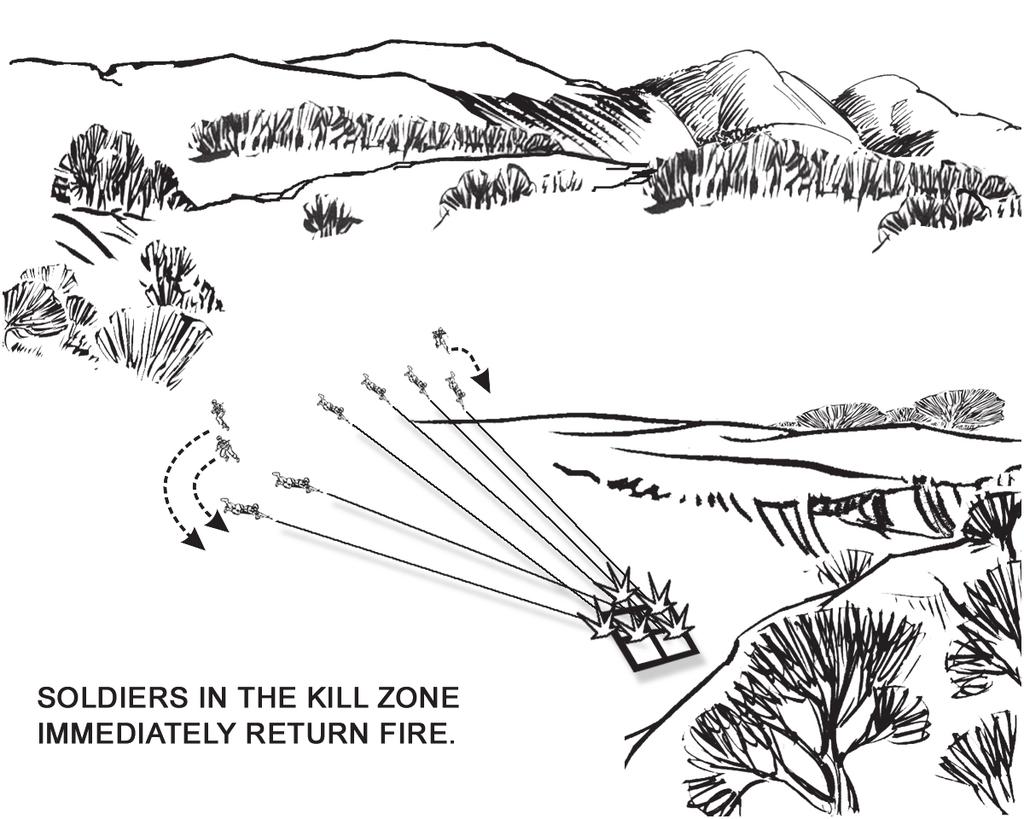 Chapter 3 TASK STEPS AND PERFORMANCE MEASURES Figure 2. React to ambush (near) (dismounted) (continued) b. Soldiers in the kill zone assault through the ambush using fire and movement. c.