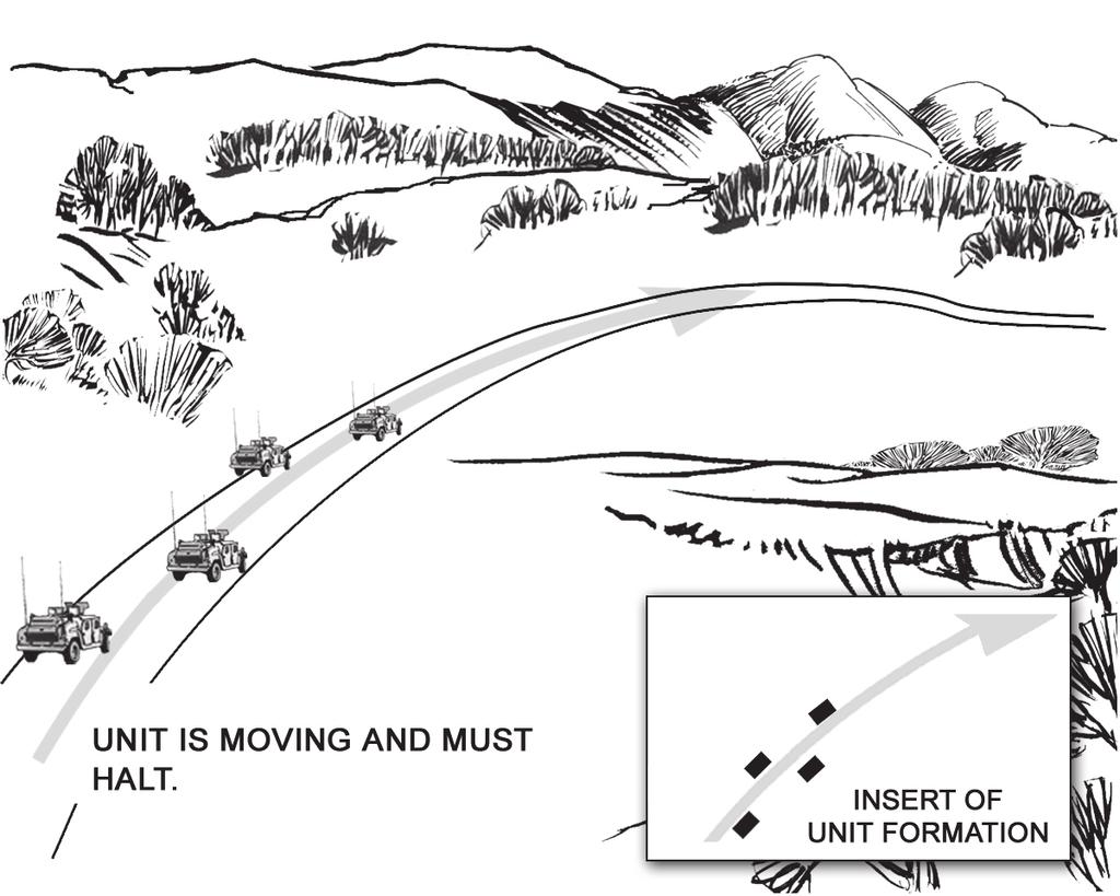 Chapter 3 TASK STEPS AND PERFORMANCE MEASURES a. Unit leaders give the order over the radio to stop movement and establish security (See Figure 1.) Figure 1.