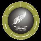 THE NZ ARMY future state Army 2020 STRATEGIC DELIVERABLES success for army 2020 will mean: We have established an engaged career management framework that takes a more individualised approach.