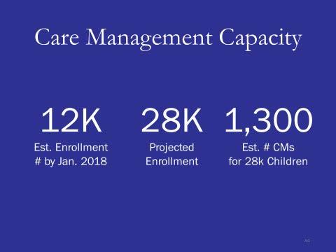 Care Management Capacity 12K Est. Enrollment # by Jan.