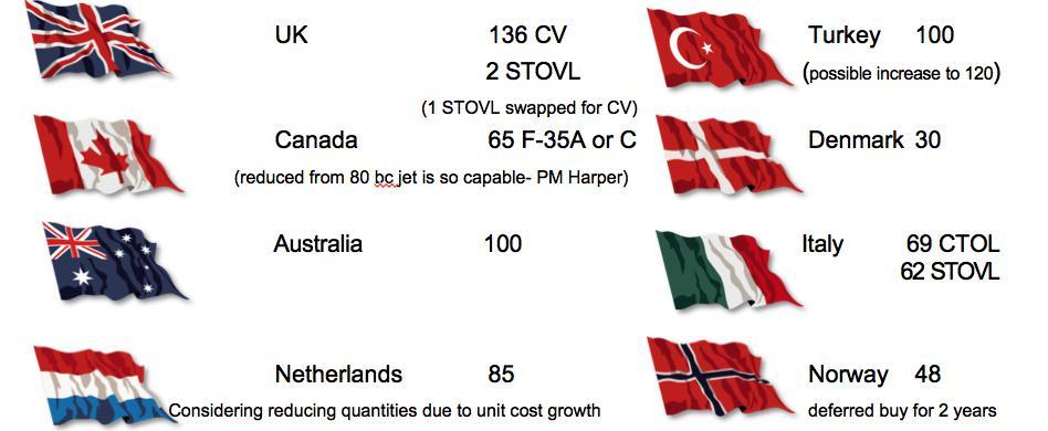 F-35 Partner Countries 116 Copyright