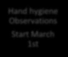 Observations Start March 1st