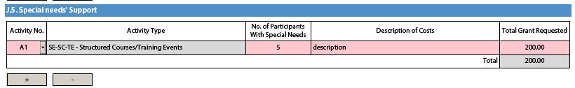 indicate the additional amount you wish to receive as a grant for those mobility activities that include participants with special needs.