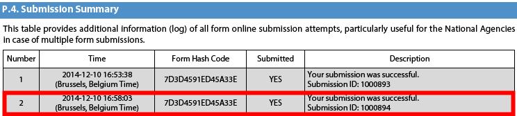 The "Submission ID" is an identifier returned automatically by the European Commission IT servers that uniquely identifies your specific submission. If you submit again you will get a new identifier.