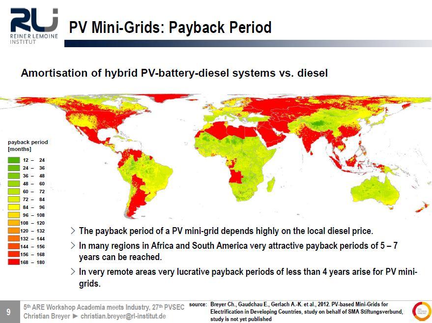 Figure 12: Payback period of hybrid