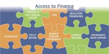 ACCESS TO FINANCE Enabler: invest in innovative projects
