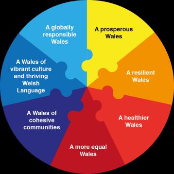 7.7 National Health Services (Wales) Act 2006 Section 183 of the National Health Services (Wales) Act 2006 requires LHBs, with regard to services they provide or procure, to involve and consult