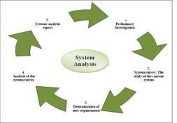 Process Admission Process Prevention Program Treatment Program