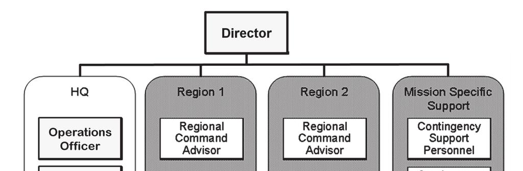 Chapter 1 Figure 1-2. ASA(ALT) forward operations team organization 1-16.