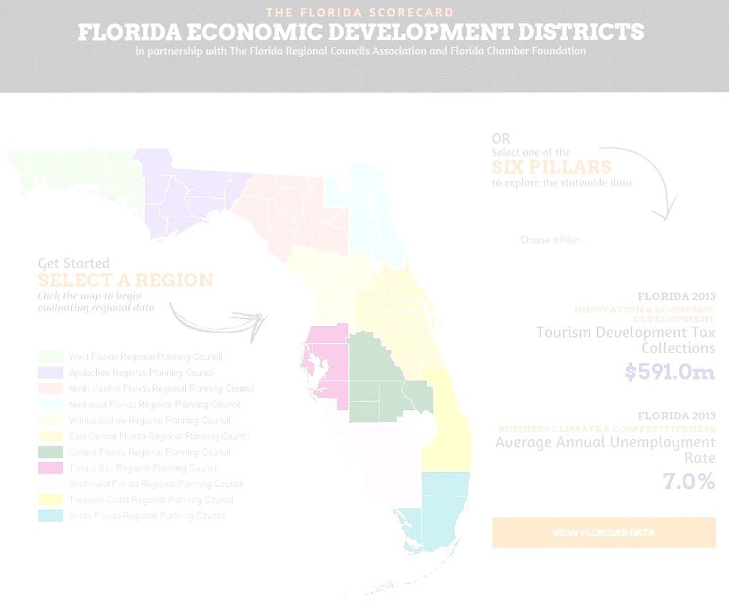 BUSINESS CLIMATE & COMPETITIVENESS REGIONAL ECONOMIC SCORECARDS In March 2014, the 10 regional planning councils, in partnership with the Florida Chamber Foundation, developing the proposal and