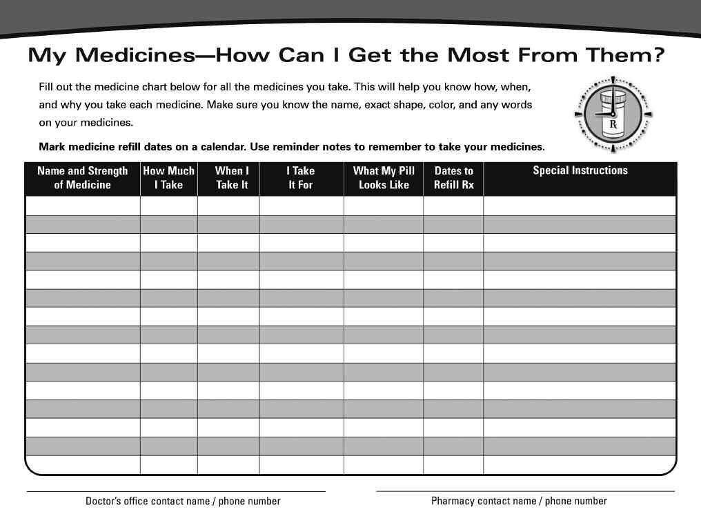 The Medication List What Should Be on It?