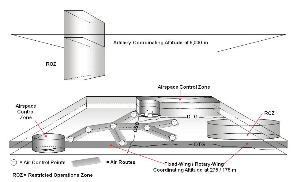 Aviation Figure 10-4. Airspace procedural control measures (example) Coordinating Altitudes 10-51.